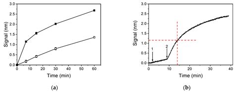 Fast Deoxynivalenol Determination in Cereals Using a White Light ...