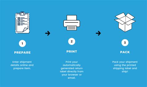 RMA Process QuickBooks 的图像结果