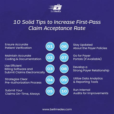 How to boost first-pass claim acceptance rate for healthcare providers ...