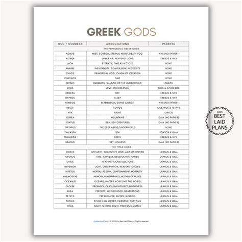 Greek Mythology Gods Goddess Deities Printable List, Greek Deity Names Reference List PDF, List ...