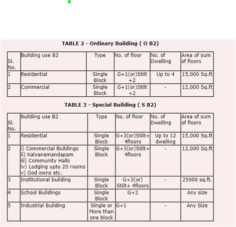 Trade Drawing 的图像结果