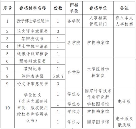 上海交通大学关于申请授予博士专业学位的规定（2021）-上海交通大学医学院信息公开网