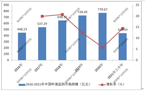 2018-2023年中国户外运动市场发展现状及未来前景分析报告_观研报告网