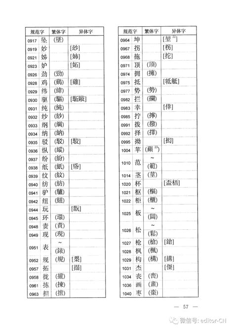 规范字与繁体字、异体字对照表（2013版）（全.多图）_校对