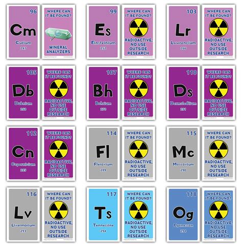 Periodic Table Of Elements Flashcards Printable - Free Printable Download