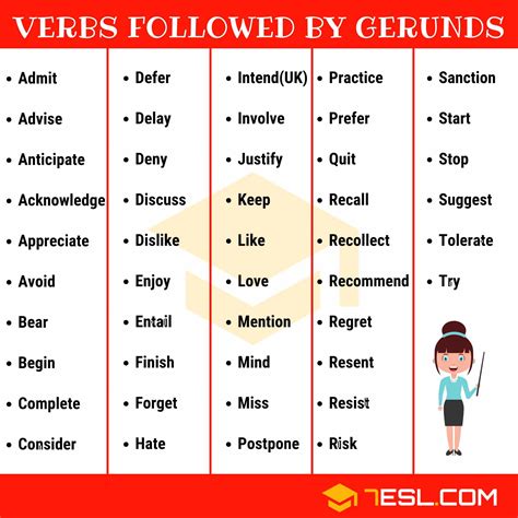 Verbs Followed by Gerunds in English • 7ESL