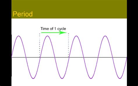 PRODUCTION OF SOUND WAVES - Ultrasound Registry Review