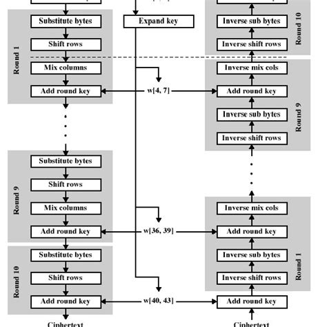 Image result for AES Encryption Cipher