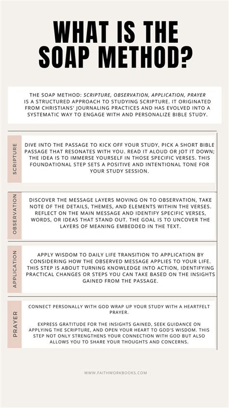 Image result for Pre Calculus Soap Method