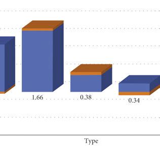 Image result for Comparison Test Definition