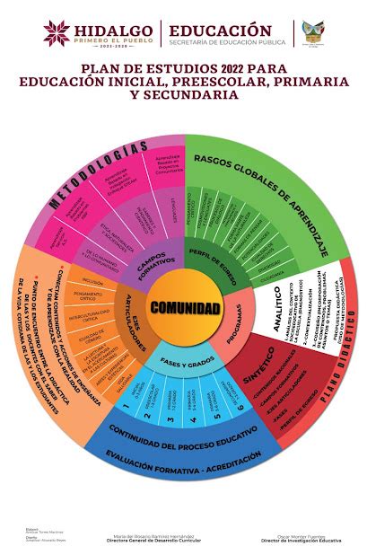 Image result for Programas De Estudios