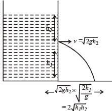 JEE Advanced (Matrix Match and Integer Answer): Mechanical Properties ...