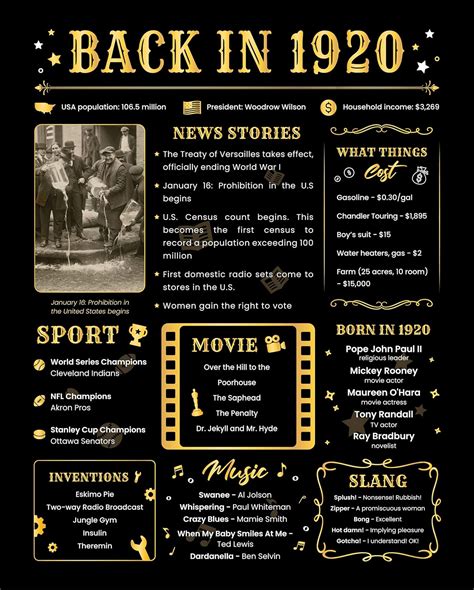 Buy Back in 1920 Poster - [Unframed 8x10] - 102 years old Birthday Gift ...