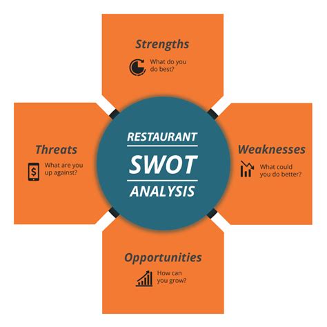 Image result for SWOT-analysis Restaurant Examples