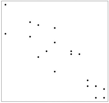 Image result for Strong Correlation Examples