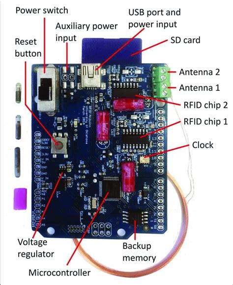 Rezultat imagine pentru Testing Circuit Board Components