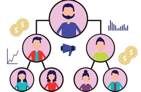 Recruiting Tips MLM 的图像结果