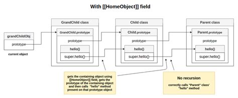 Image result for JavaScript Classes Super