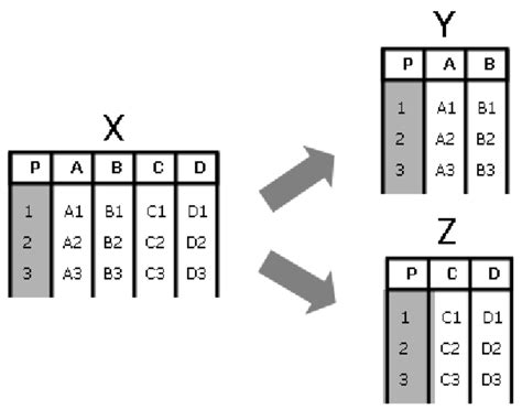 Image result for Data Fragmentation
