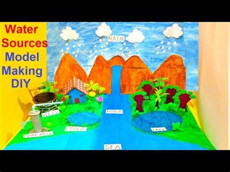 Image result for Science Model Making Water