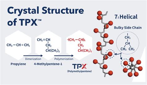 TPX™ (PMP) | Business & Products | Mitsui Chemicals Europe GmbH
