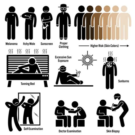 मोल किंवा तीळ म्हणजे काय? प्रकार, कारणे, प्रतिबंधात्मक उपाय आणि उपचार ...