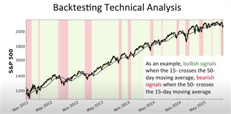 Image result for Back Testing Analysis