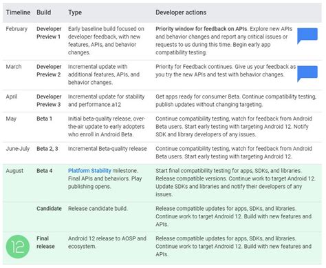 Image result for Upgrading Pre 1.12 Android Projects