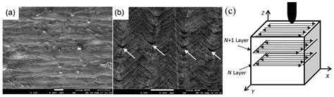 A Review on Laser Powder Bed Fusion of Inconel 625 Nickel-Based Alloy