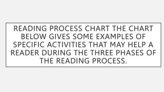 Reading Process 的图像结果