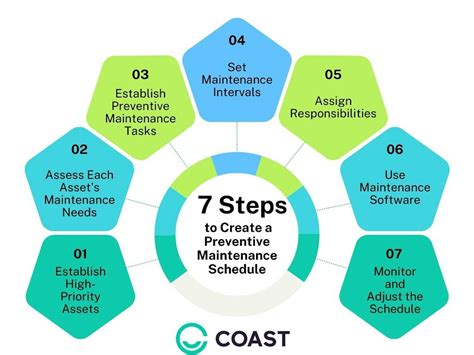 Maintenance Programs 的图像结果
