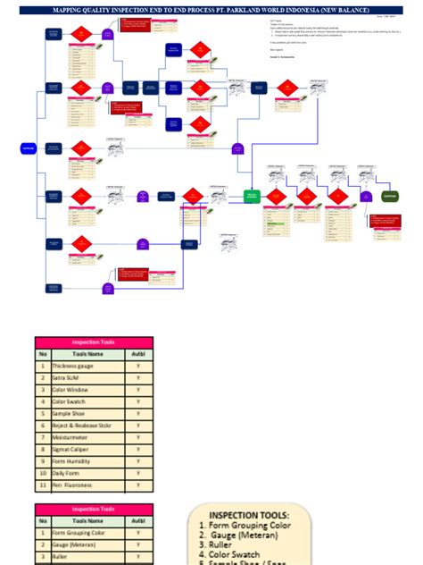 Image result for Quality Management System Process Map