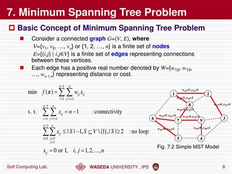Minimum Spanning-Tree Problem 的图像结果