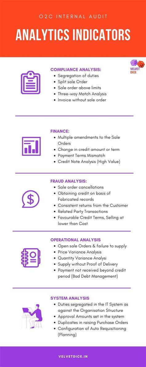 Image result for O2C Process Step by Step