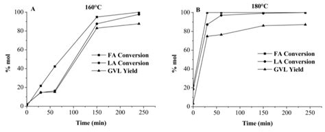 A Biorefinery Cascade Conversion of Hemicellulose-Free Eucalyptus ...