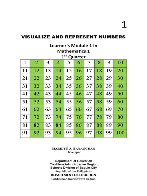 Image result for Module 1 Grade 1 Project