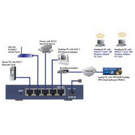 Image result for Computer Network Switches