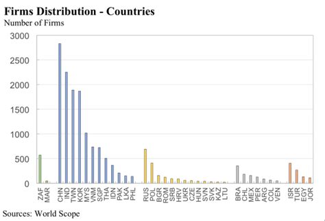 Image result for Sample Distribution Example