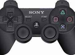 Image result for SixAxis
