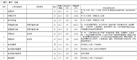 房屋装修预算表下载-2016年房屋装修预算表范本(3种样式)xls免费下载-东坡下载