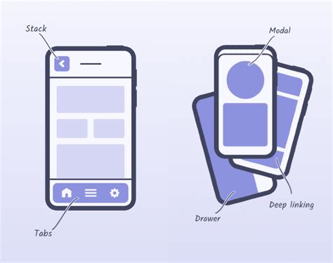 React Native Button Navigation 的图像结果