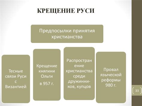 Древняя Русь (1) - презентация онлайн