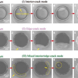 Image result for Diode Mask Design Using KLayout