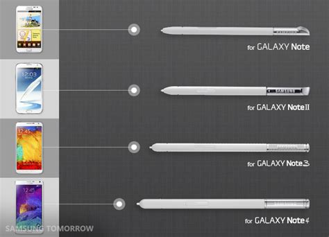 Samsung Note 的图像结果