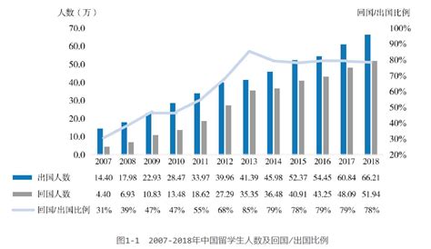 2014年出国留学趋势报告——中国教育在线