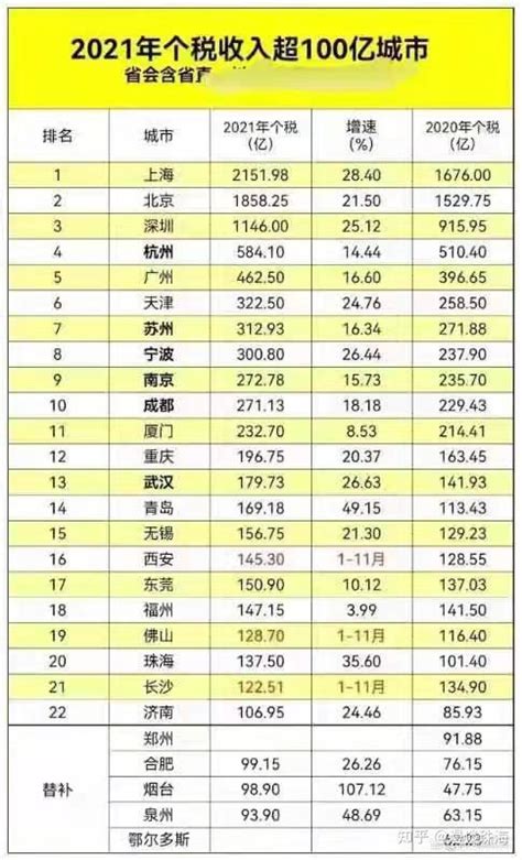 124430元！珠海年平均工资又涨了！！！ - 知乎