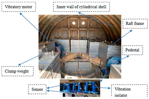 Experimental and Simulation Study on Vibration Transmission ...
