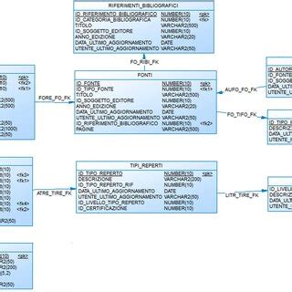 Physical Data Model 的图像结果