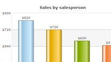 kotibhaskar-erp.co.in - /HighriseDashboard/SampleChartImages/