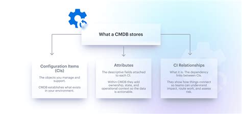 Image result for ITIL CMDB Tutorial